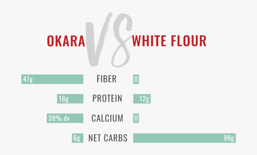 Okara Vs Whiteflour - Carmine, HD Png Download