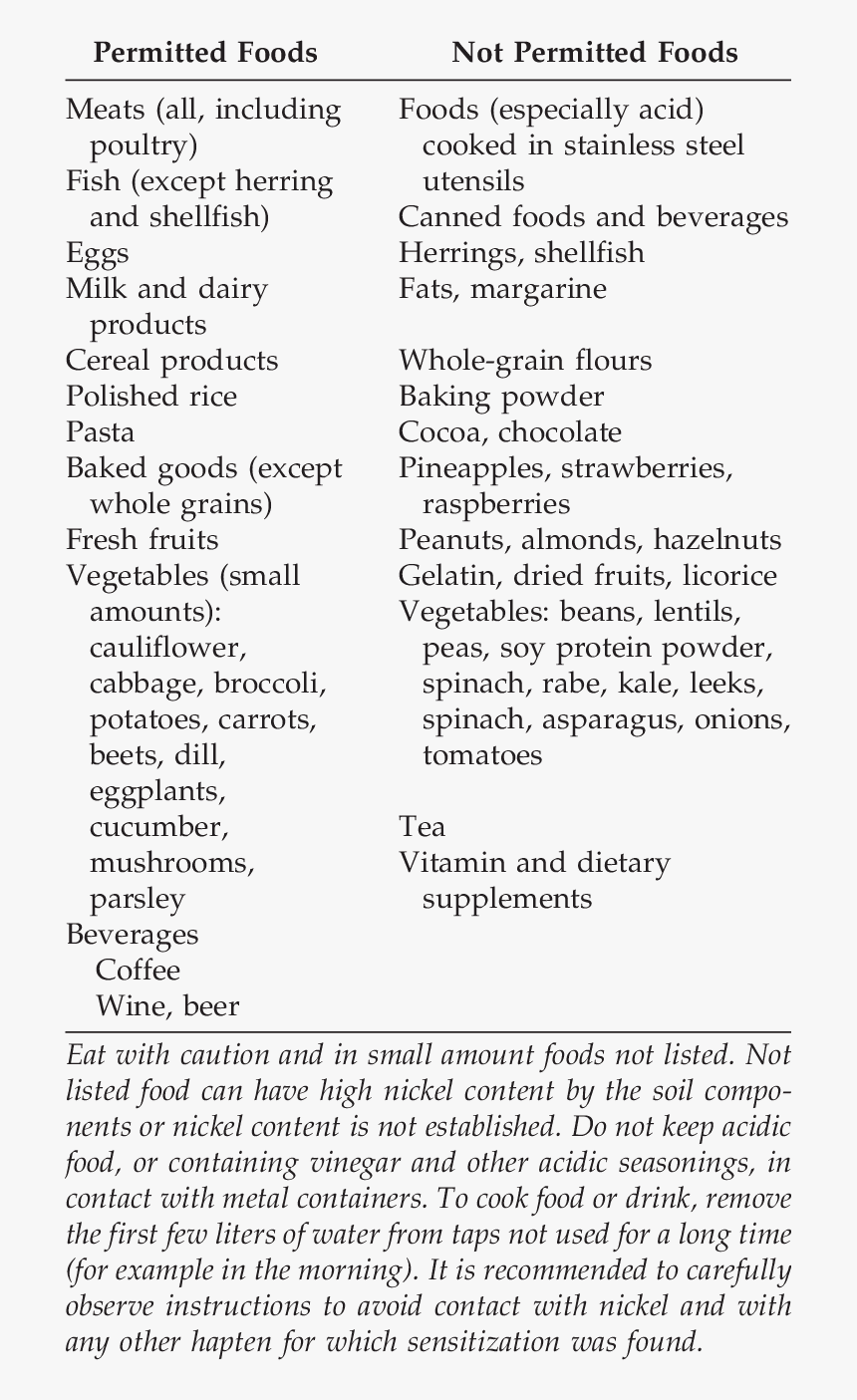 Low Cobalt And Nickel Diet, HD Png Download