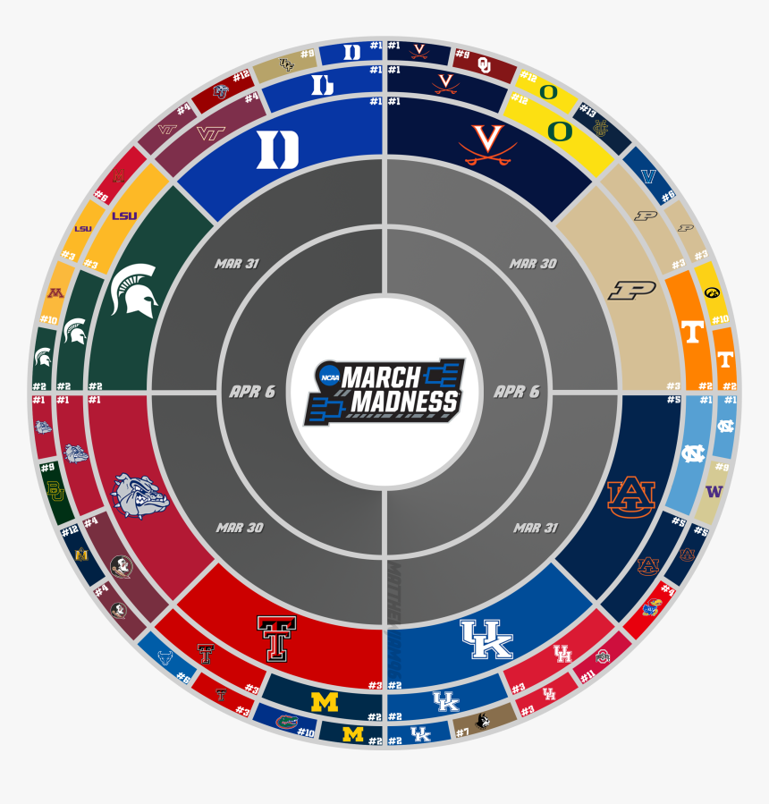 March Madness Circular Bracket, HD Png Download