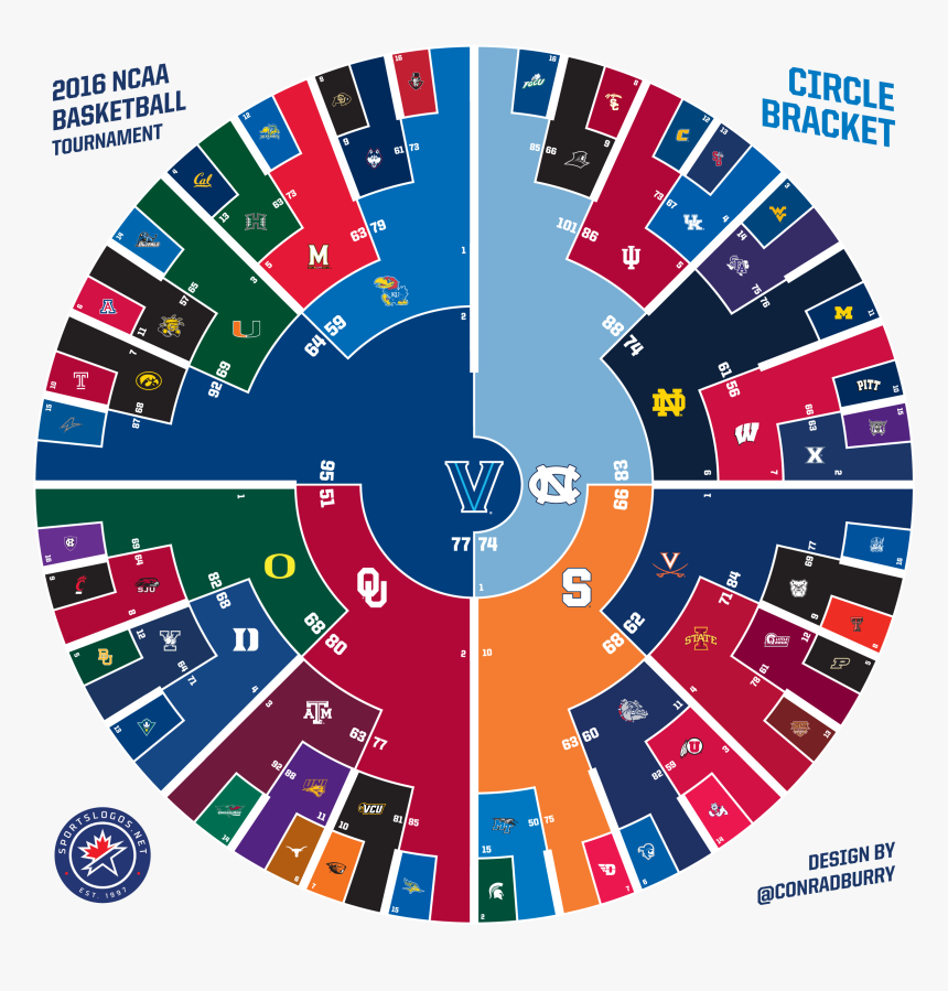 Boredoms Vision Creation Newsun Ep, HD Png Download