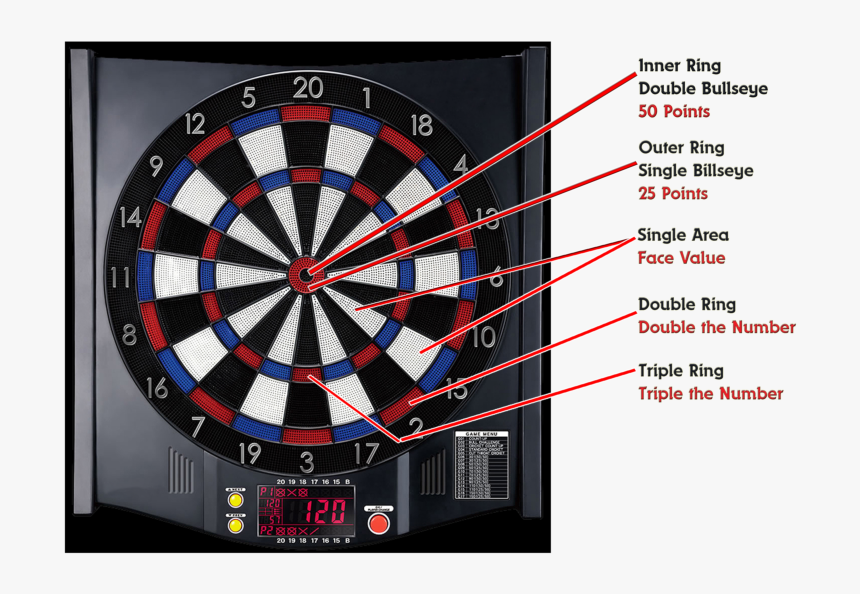 20 Points On Dart Board, HD Png Download