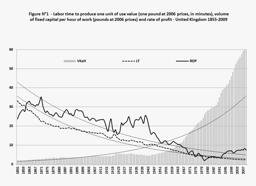 Picture1 - Value Of Labor Over Time, HD Png Download