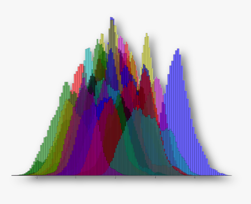 Graphic Design, HD Png Download