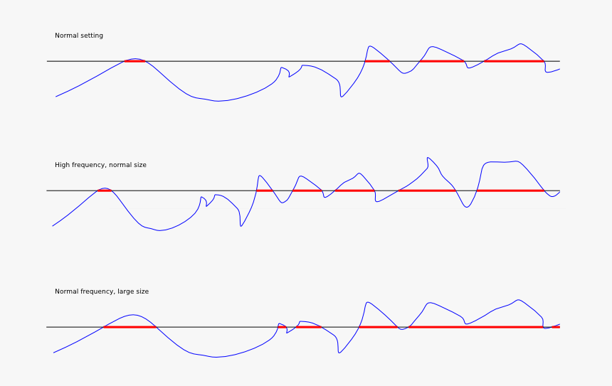 Factorio Rail World Map, HD Png Download