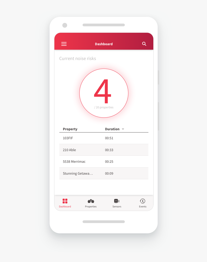 Noiseaware Appguide Dashboard - Smartphone, HD Png Download