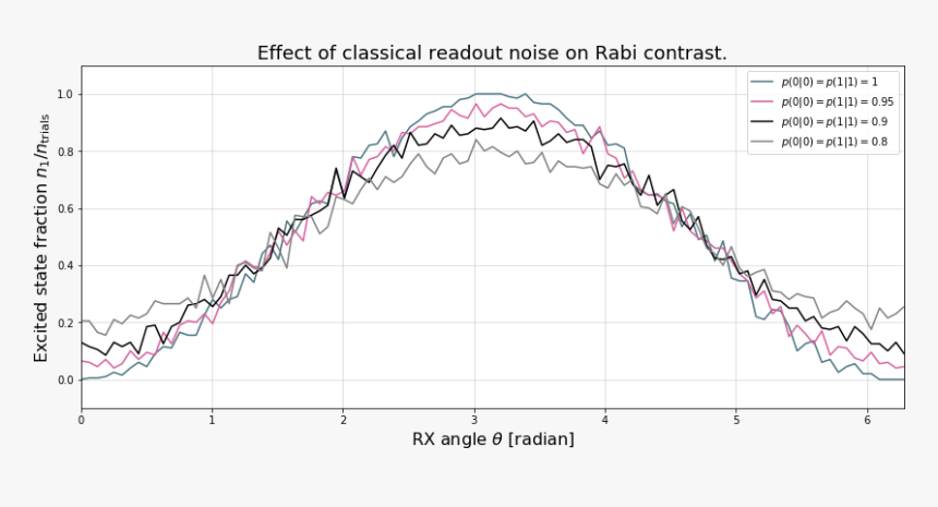 Images/readoutnoise 10 1 - Plot, HD Png Download