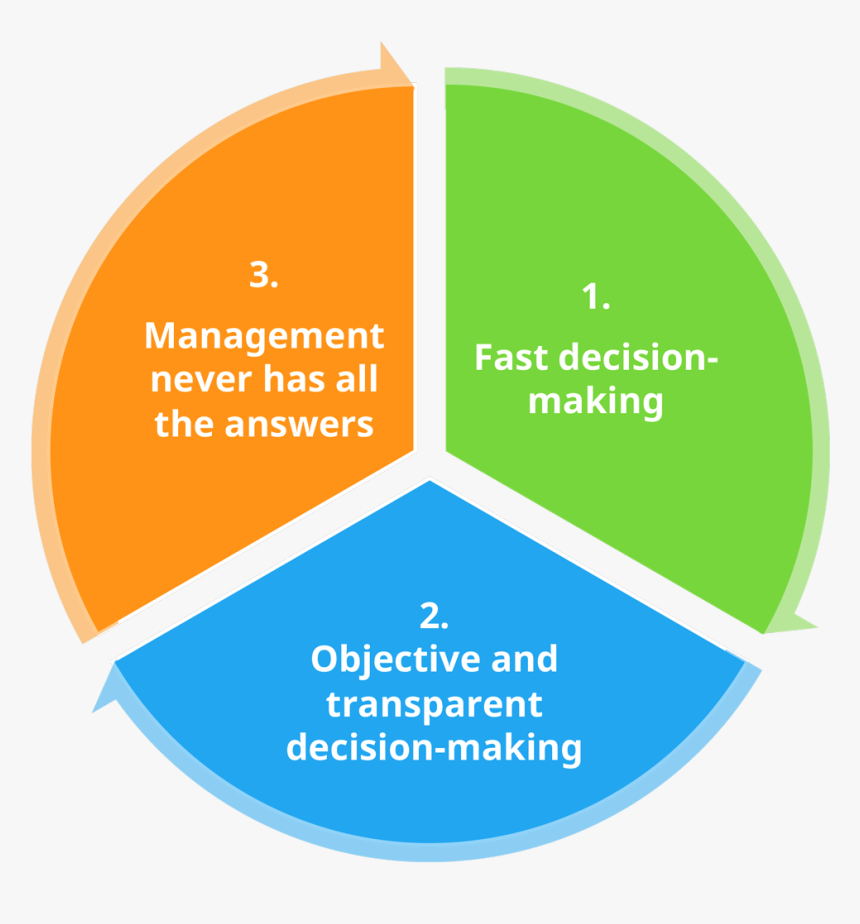 Sman 14 Padang, HD Png Download