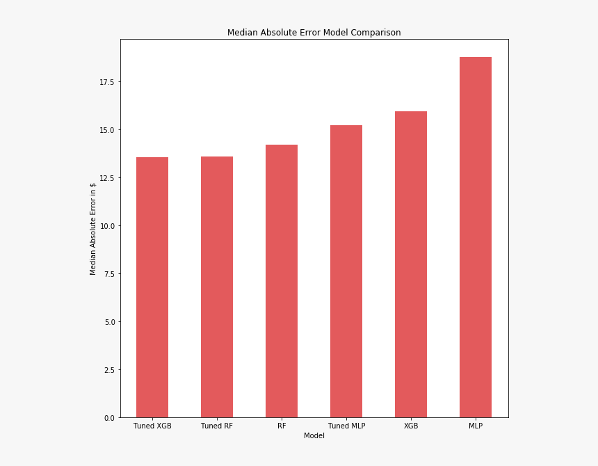Plot, HD Png Download