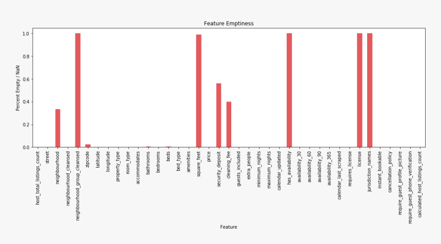 Coquelicot, HD Png Download
