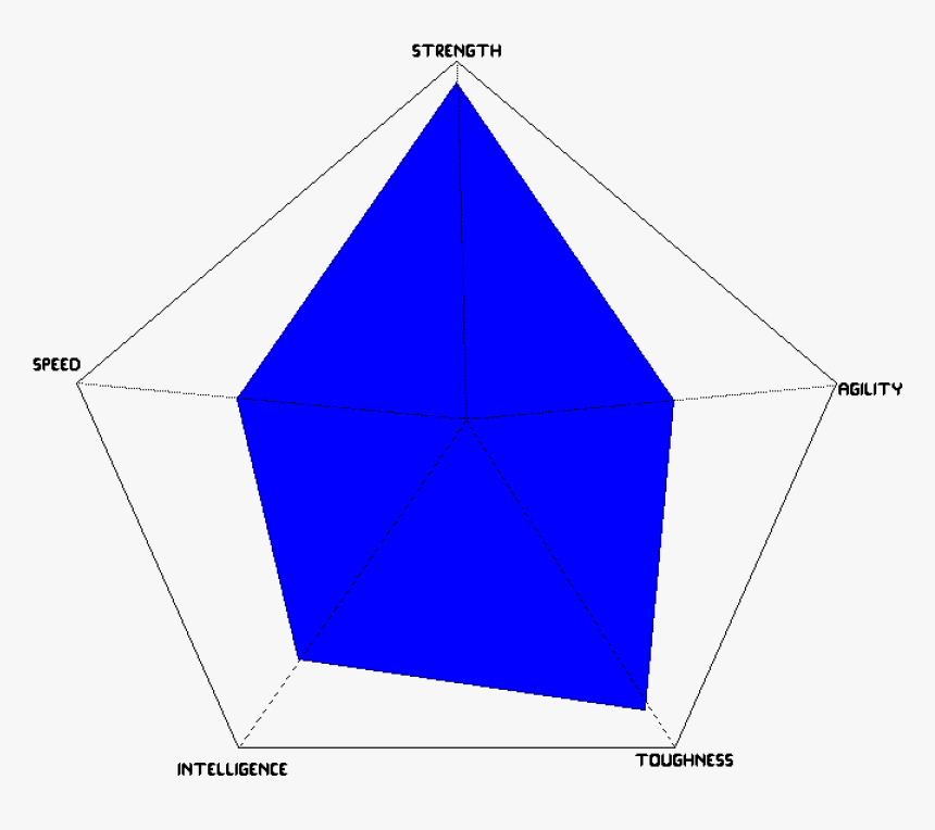 Triangle, HD Png Download