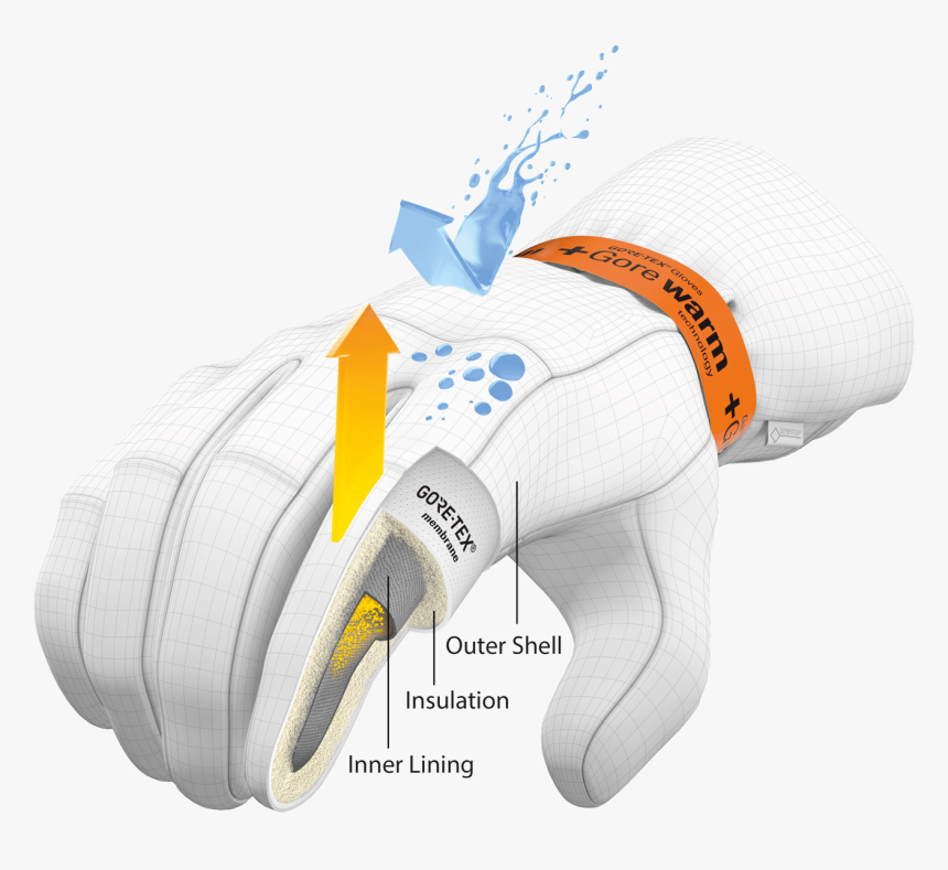 Gore Tex Insert, HD Png Download
