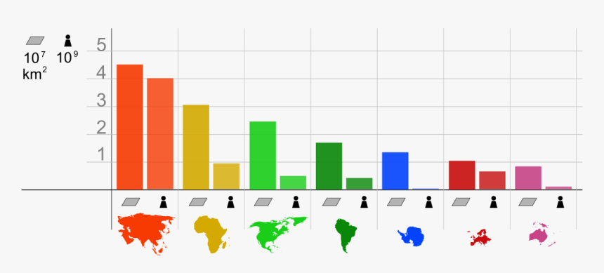 Population Of Continents, HD Png Download