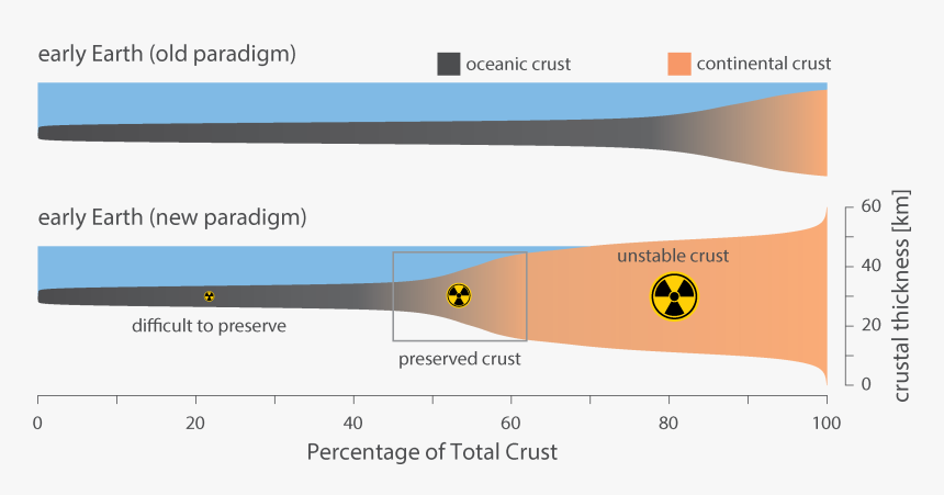 Models For The Distribution Of Crustal Thickness In - Screenshot, HD Png Download