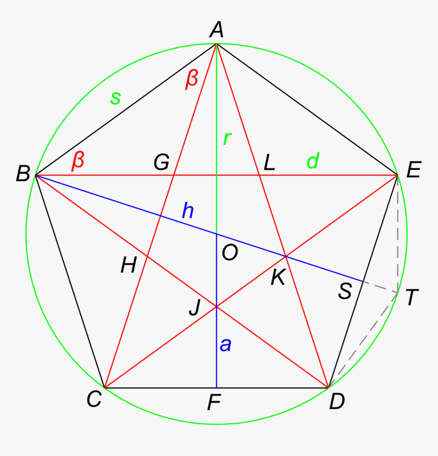 Che Cos È Un Pentagono, HD Png Download