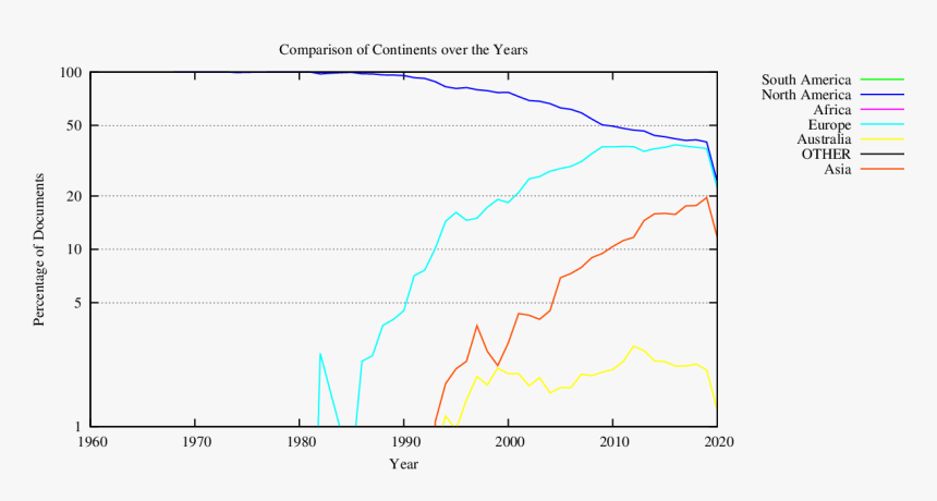 Plot, HD Png Download