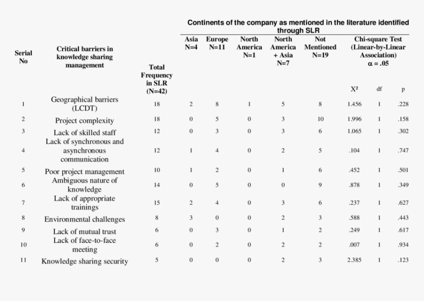 Document, HD Png Download