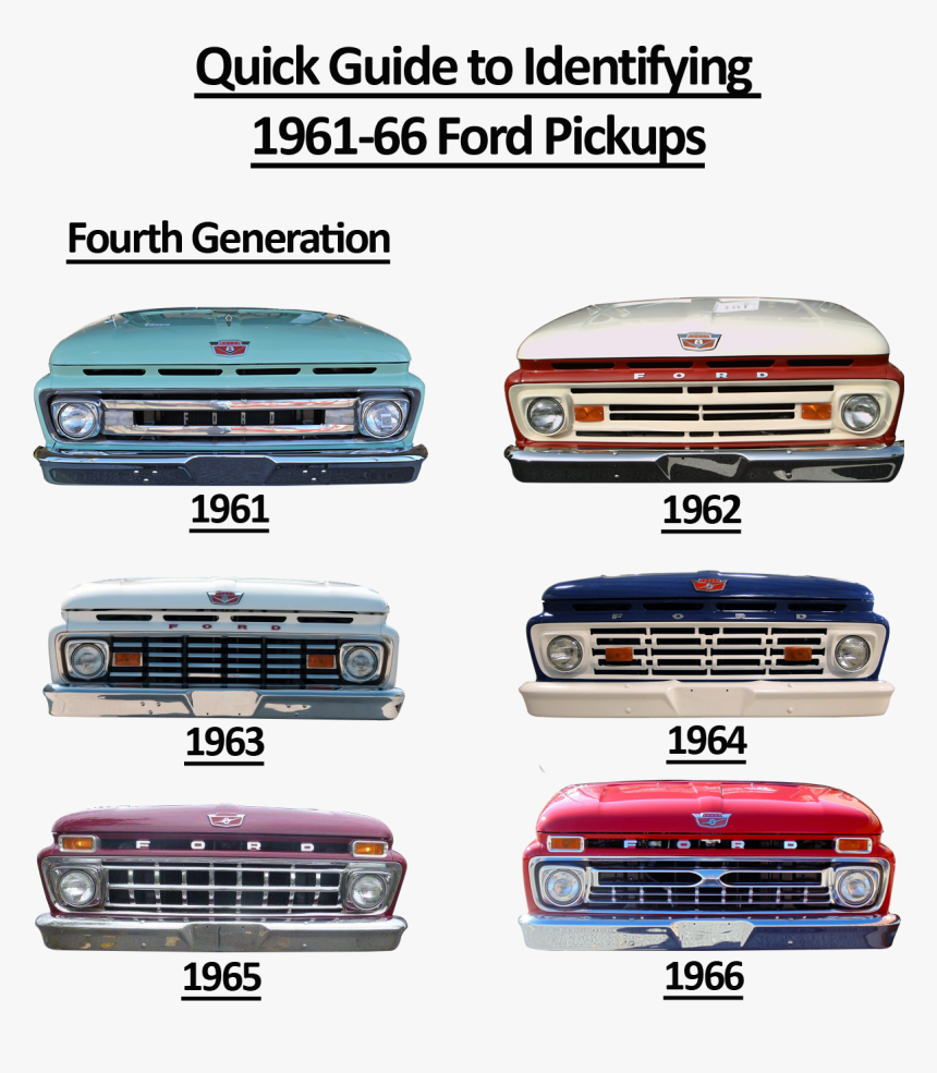 Ford Trucks 1961 - Ford F Series 4th Generation, HD Png Download