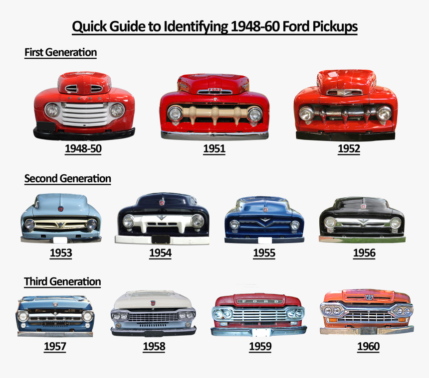 Ford Trucks Through The Years, HD Png Download