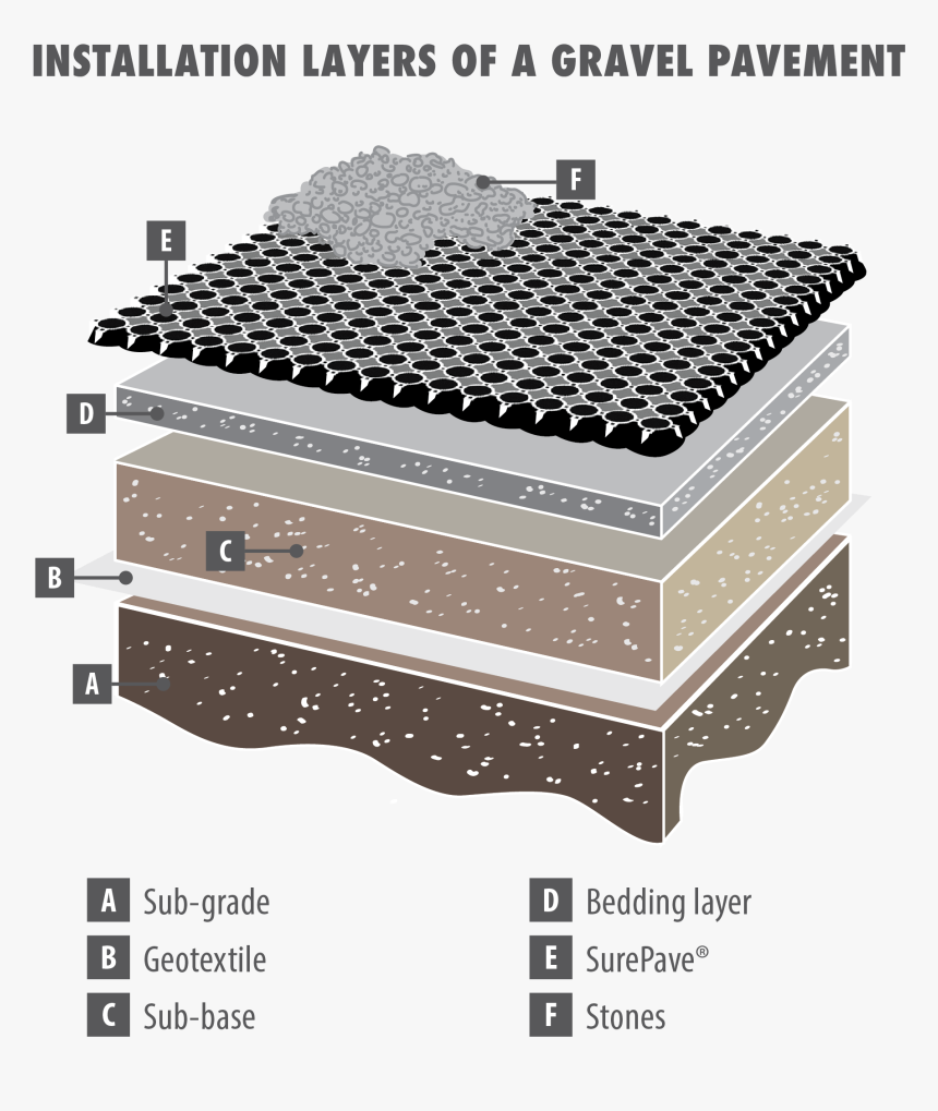 Air Oil Shock Absorber , Png Download - Gravel Paving Grid Black With Black Filings, Transparent Png