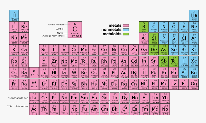 Metals Nonmetals And Metalloids Chart
