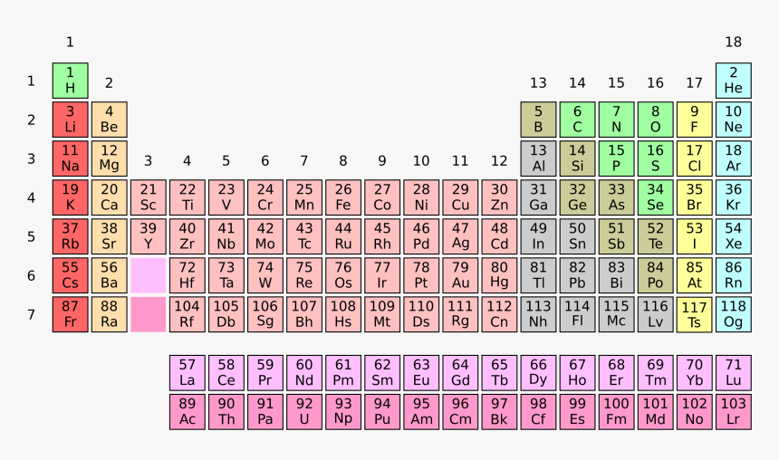 Chemical Element, HD Png Download
