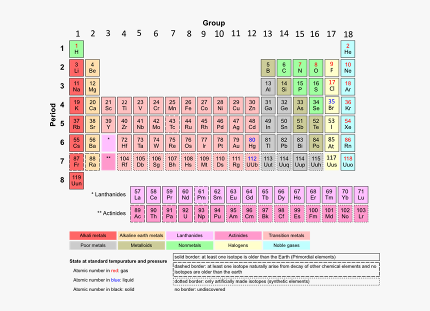Many Elements Are In The Periodic Table, HD Png Download