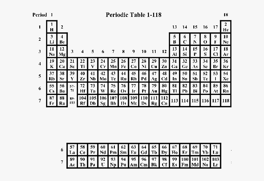 Periodic Table Number 1 18, HD Png Download