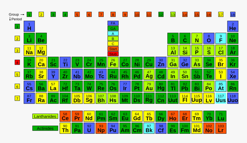 Periodic Table By Quality - 34 On Periodic Table, HD Png Download