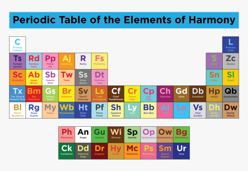 Periodic Table Of The Elements Of Harmony Princess - Magic Table Of Elements, HD Png Download