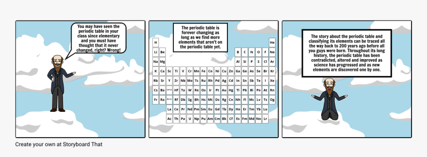 Has Science Changed Over Time, HD Png Download