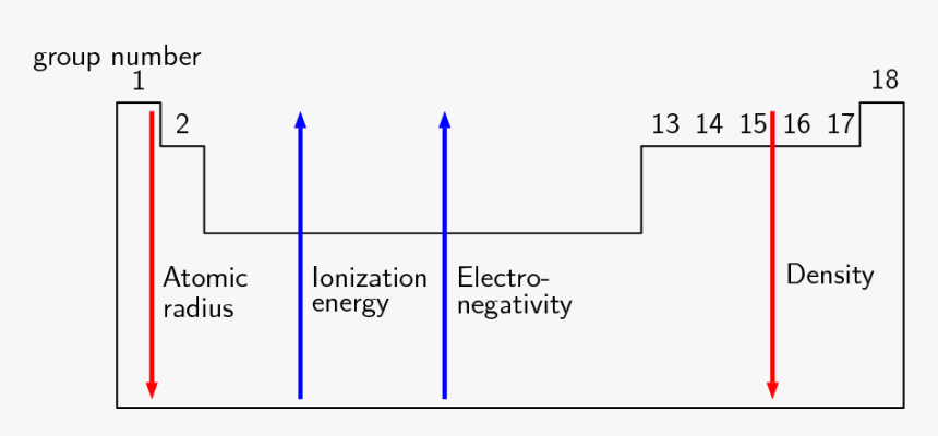 Diagram, HD Png Download