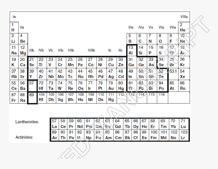 Periodic Table Heavy Elements, HD Png Download