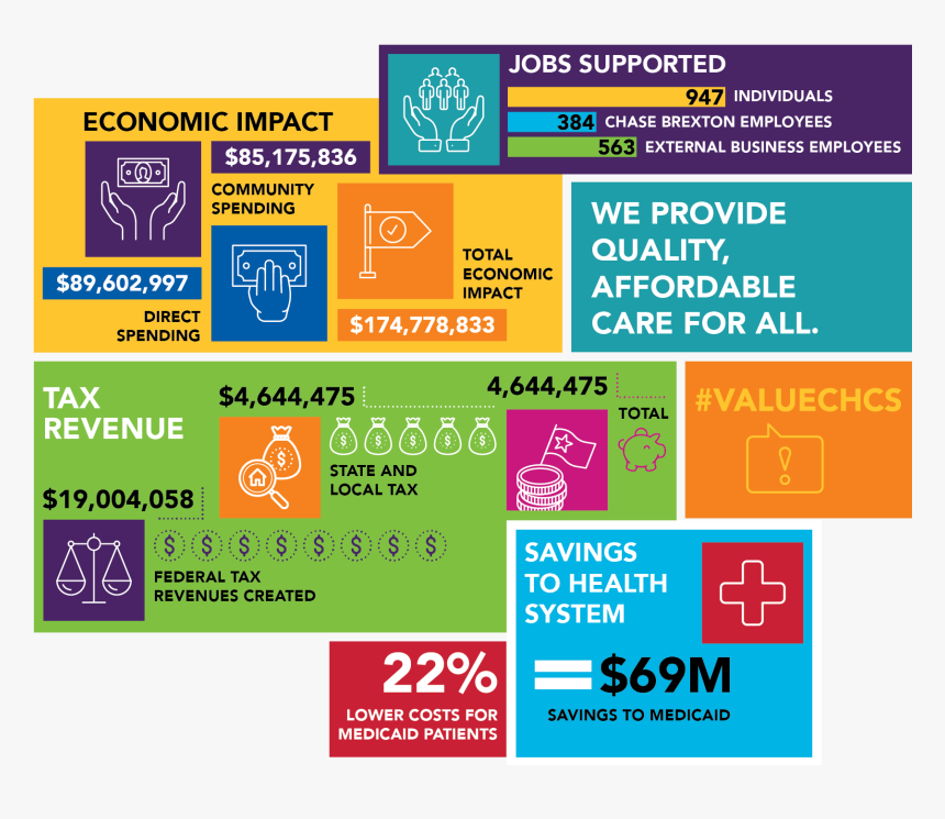 Graphic Design, HD Png Download