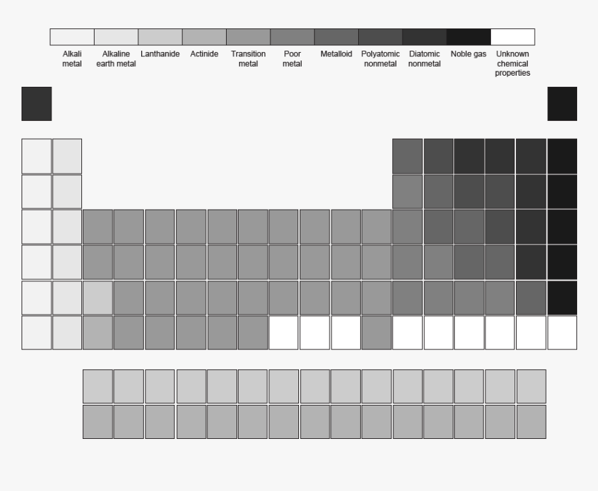 black and white empty periodic table hd png download transparent png image pngitem