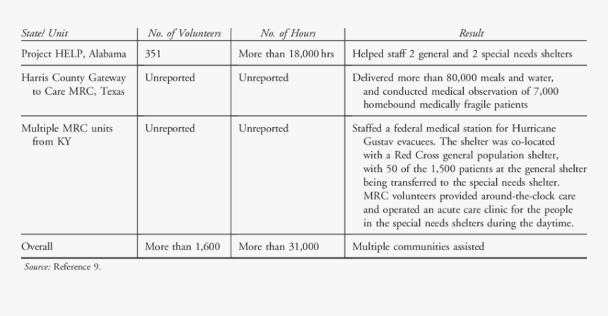 Number, HD Png Download