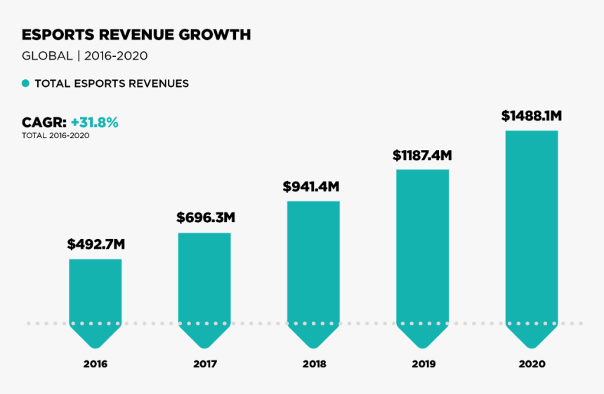 Trans Png Esports Market, Transparent Png