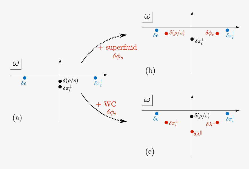 Diagram, HD Png Download