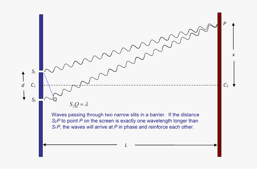 Diagram, HD Png Download