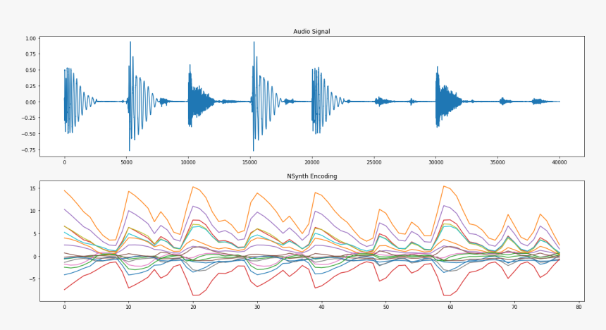 Plot, HD Png Download