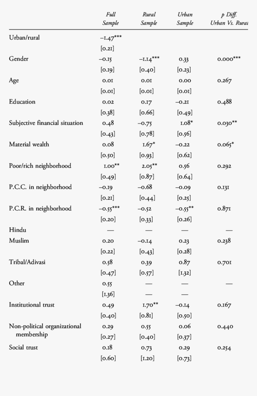 Document, HD Png Download