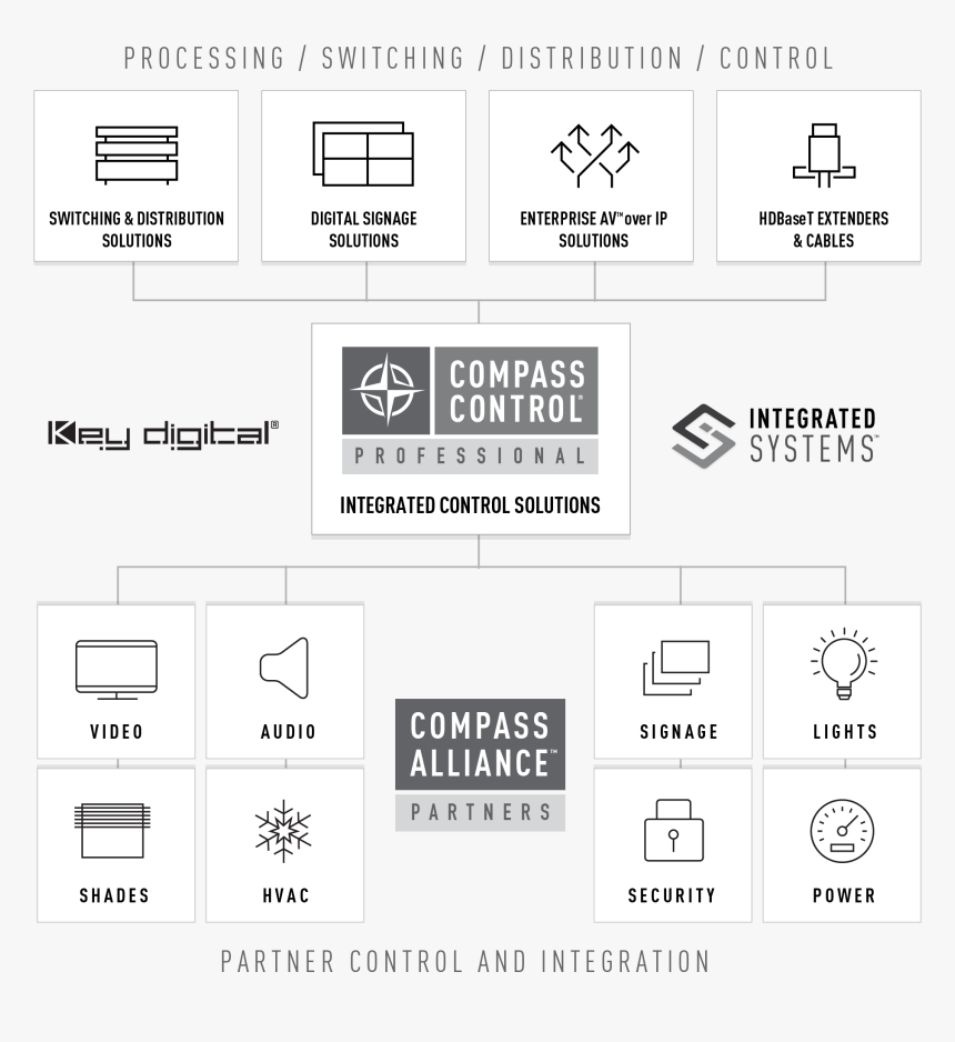 Screenshot, HD Png Download