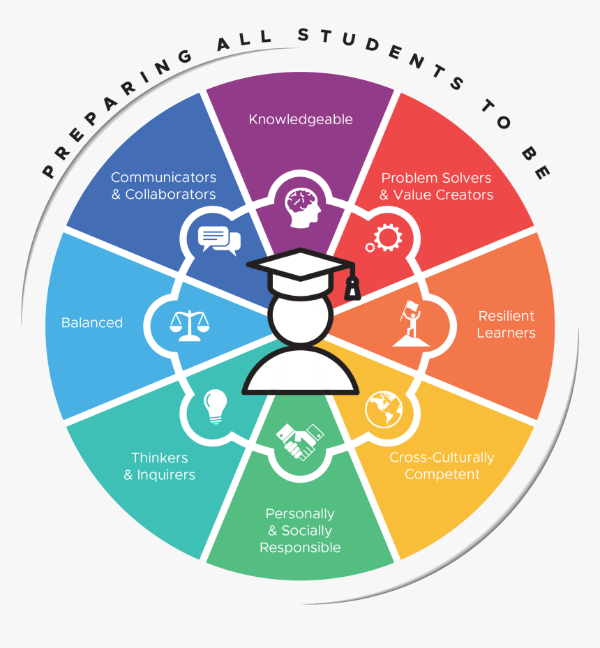 Preparing All Students To Be - Rolly Vortex, HD Png Download