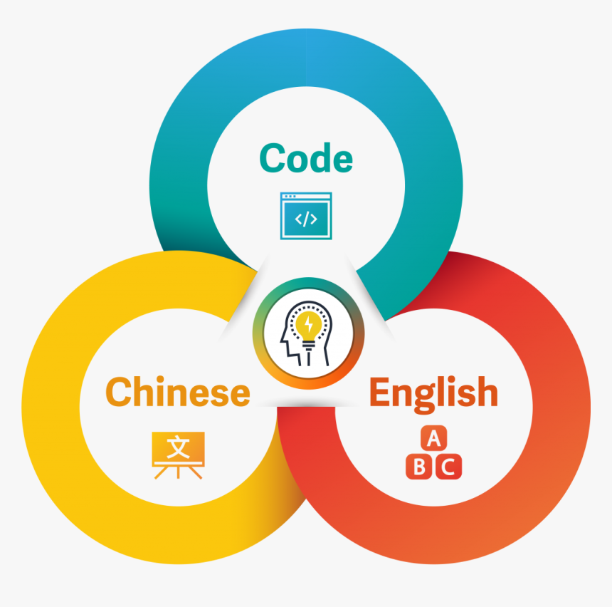 Cleveland Clinic Children's Hospital, HD Png Download