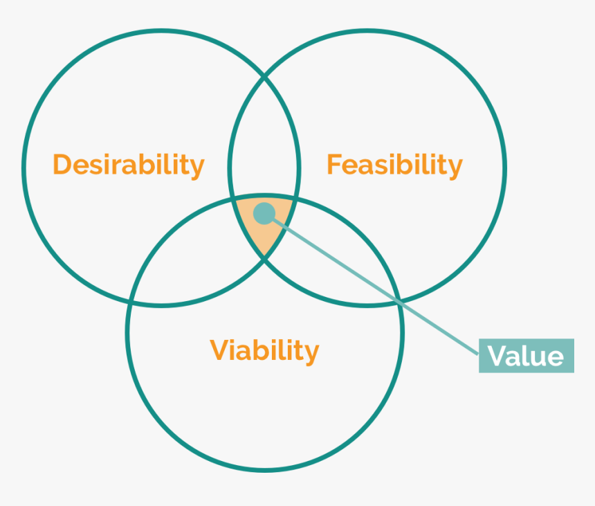 Get A Job, HD Png Download