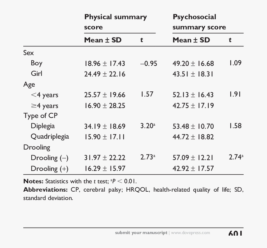 Drool Png, Transparent Png