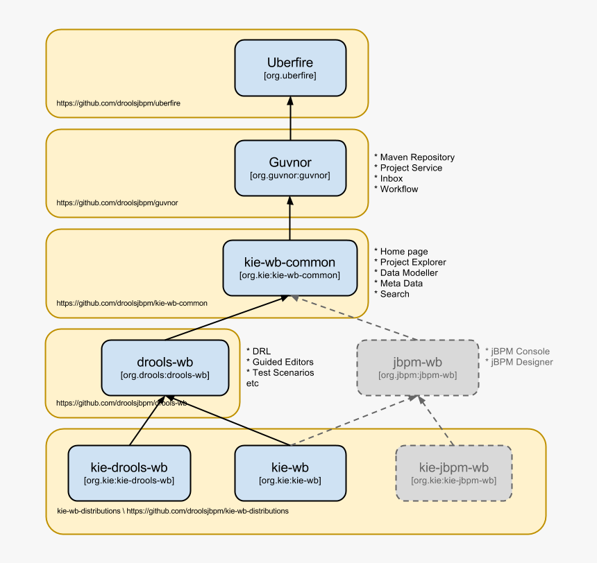 Drools Structure, HD Png Download