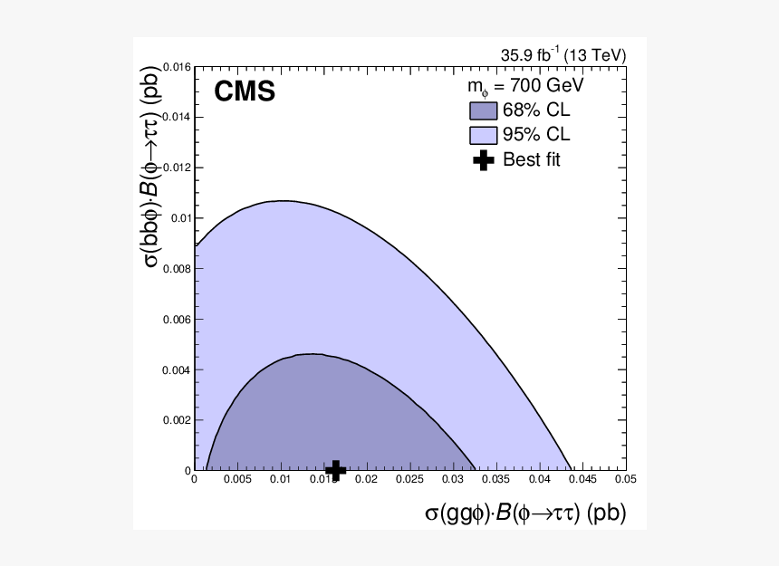 Diagram, HD Png Download