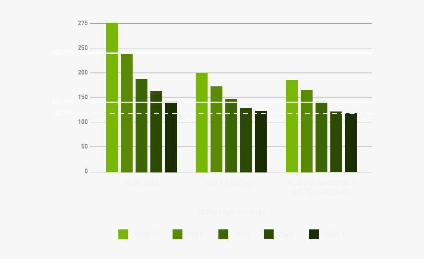 Gross Domestic Product Tourism, HD Png Download