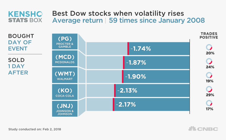 Government Shutdown Charts 2018, HD Png Download