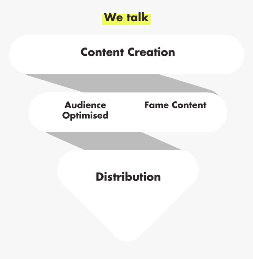 Lubricant, HD Png Download